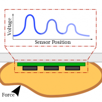 Design Principles for Multi-Axis, Large Force Magnitude Sensor Arrays for Use in Human and Robotic Applications thumbnail